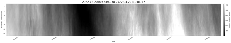 specMACS quicklook