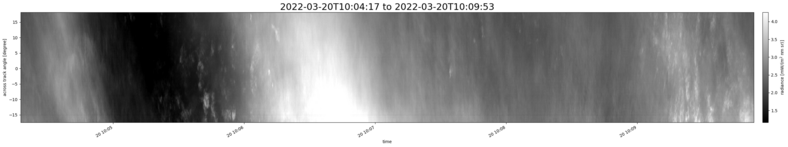 specMACS quicklook