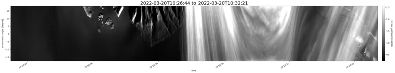 specMACS quicklook