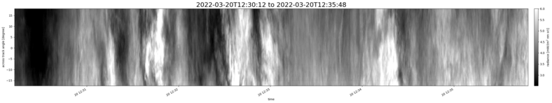 specMACS quicklook