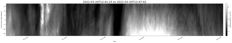 specMACS quicklook