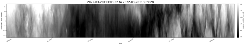 specMACS quicklook