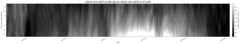specMACS quicklook