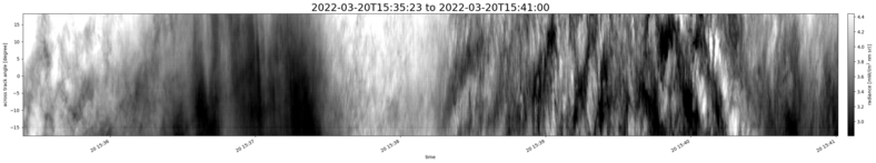 specMACS quicklook
