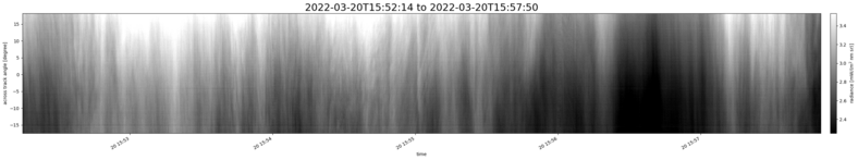 specMACS quicklook