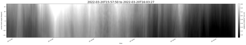 specMACS quicklook
