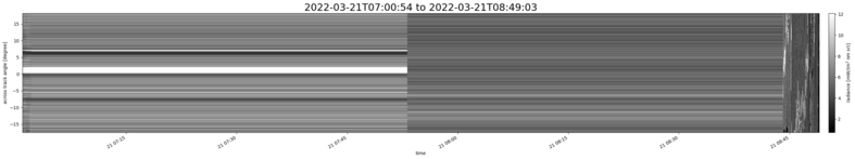 specMACS quicklook