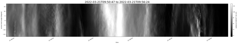 specMACS quicklook