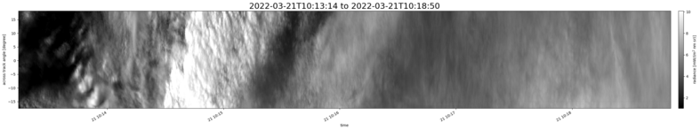 specMACS quicklook