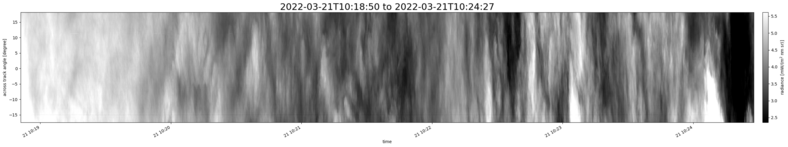 specMACS quicklook