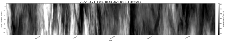 specMACS quicklook