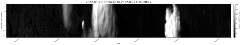 specMACS quicklook