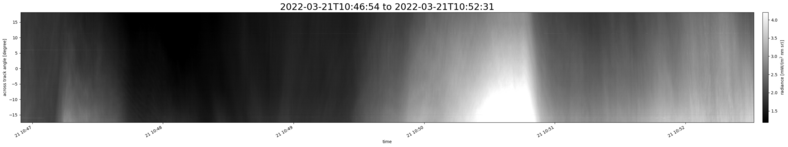specMACS quicklook