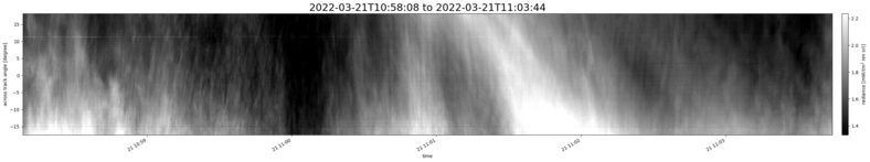 specMACS quicklook