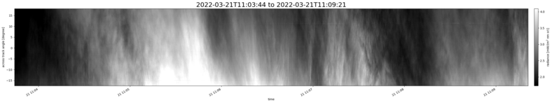 specMACS quicklook