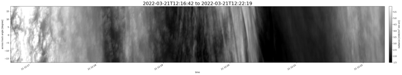 specMACS quicklook