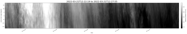 specMACS quicklook