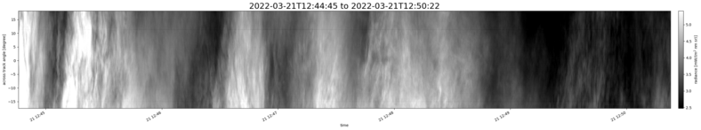 specMACS quicklook