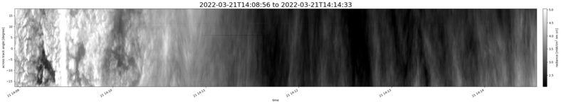 specMACS quicklook
