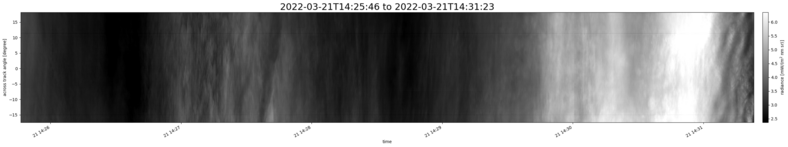 specMACS quicklook