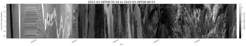 specMACS quicklook