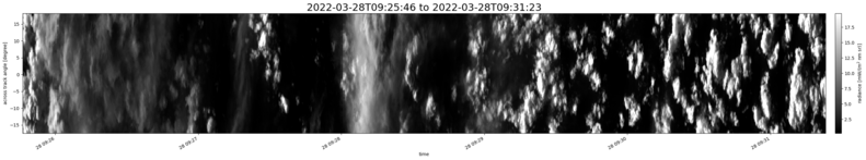 specMACS quicklook