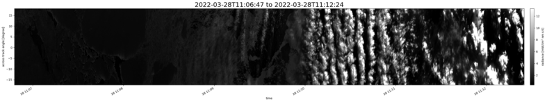 specMACS quicklook