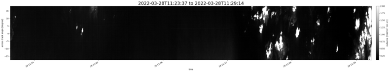 specMACS quicklook