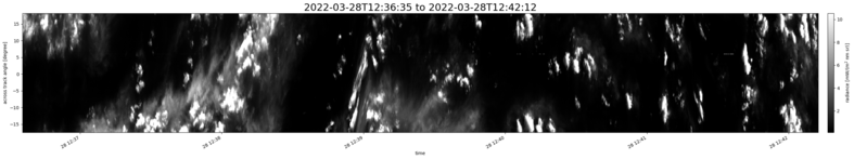 specMACS quicklook