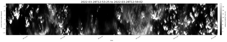 specMACS quicklook