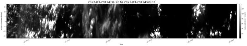 specMACS quicklook