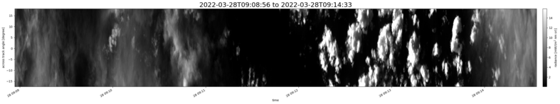 specMACS quicklook