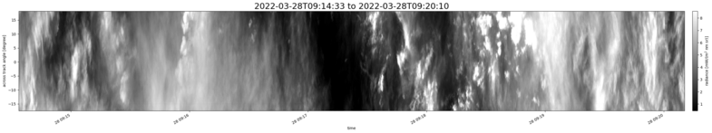 specMACS quicklook