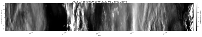 specMACS quicklook