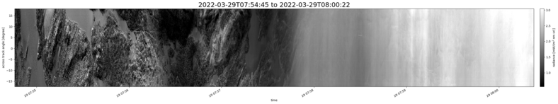 specMACS quicklook