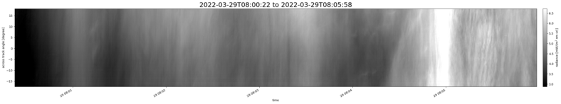 specMACS quicklook