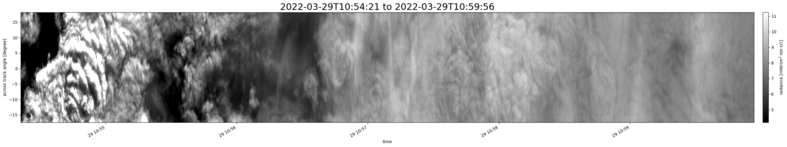 specMACS quicklook