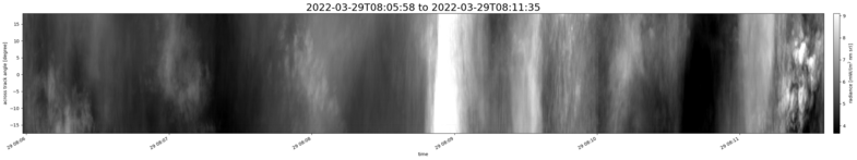 specMACS quicklook