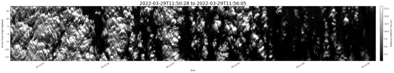 specMACS quicklook