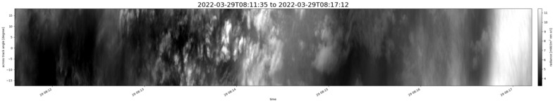 specMACS quicklook