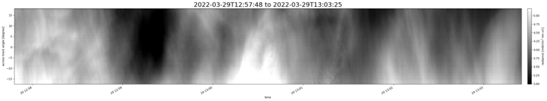 specMACS quicklook