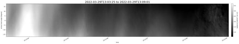 specMACS quicklook