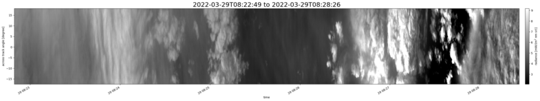 specMACS quicklook