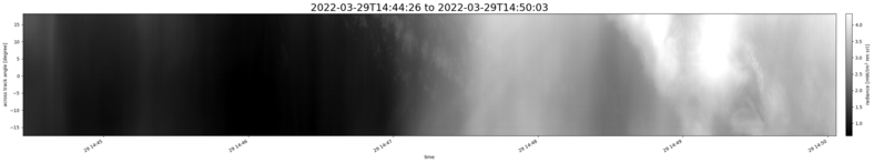specMACS quicklook