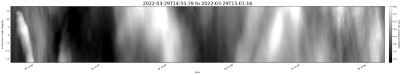 specMACS quicklook