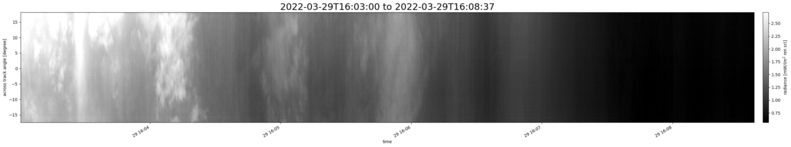specMACS quicklook