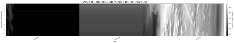 specMACS quicklook