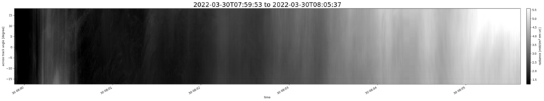 specMACS quicklook