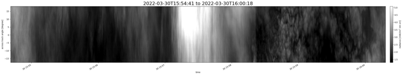 specMACS quicklook