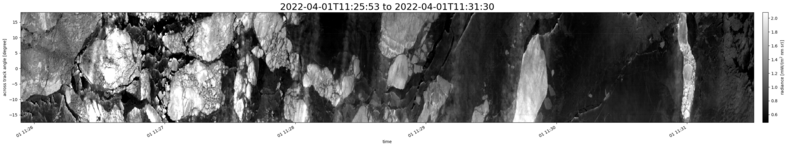 specMACS quicklook